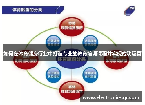 如何在体育健身行业中打造专业的教育培训课程并实现成功运营